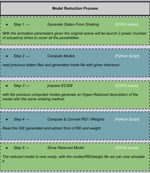 ../../_images/MOR_plugin_execution_v2.png